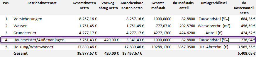 Betriebskostenabrechnung in Excel mit markierter Position Hausmeister/Außenanlagen